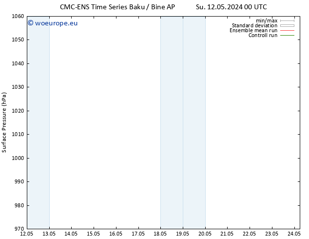 Surface pressure CMC TS Su 19.05.2024 00 UTC