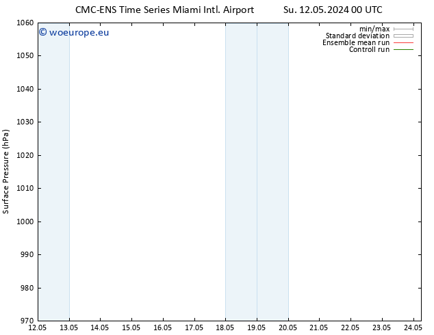 Surface pressure CMC TS Mo 20.05.2024 12 UTC