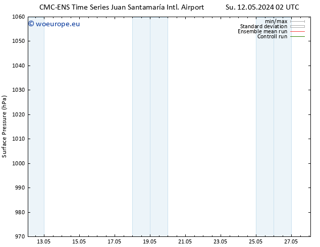 Surface pressure CMC TS Su 19.05.2024 02 UTC