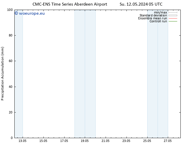 Precipitation accum. CMC TS Su 19.05.2024 05 UTC