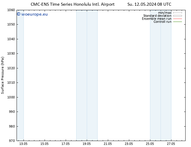 Surface pressure CMC TS Su 19.05.2024 20 UTC