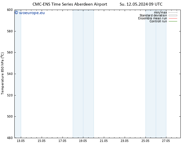 Height 500 hPa CMC TS We 22.05.2024 21 UTC