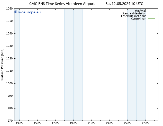 Surface pressure CMC TS Mo 20.05.2024 10 UTC