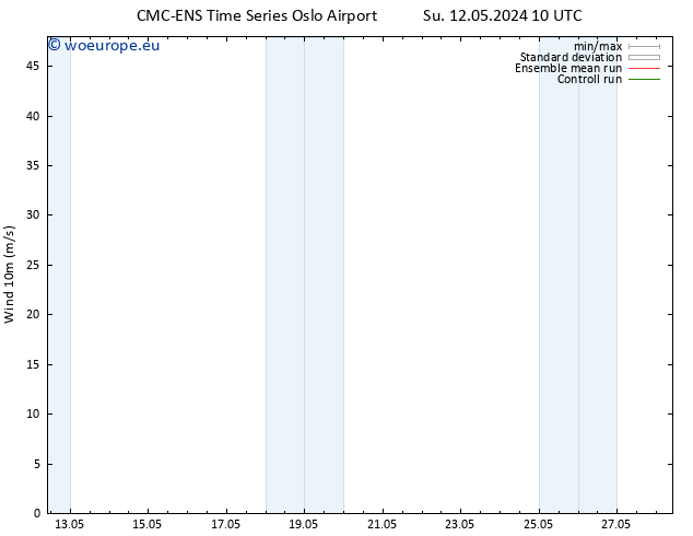 Surface wind CMC TS Su 12.05.2024 22 UTC