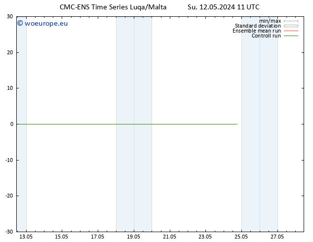 Surface wind CMC TS Su 12.05.2024 11 UTC