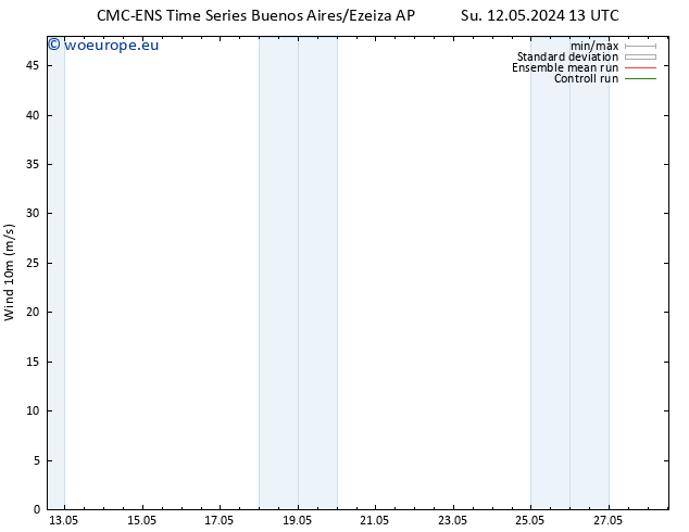 Surface wind CMC TS Sa 18.05.2024 01 UTC