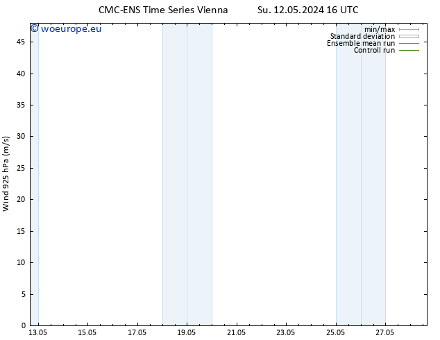 Wind 925 hPa CMC TS Sa 18.05.2024 10 UTC