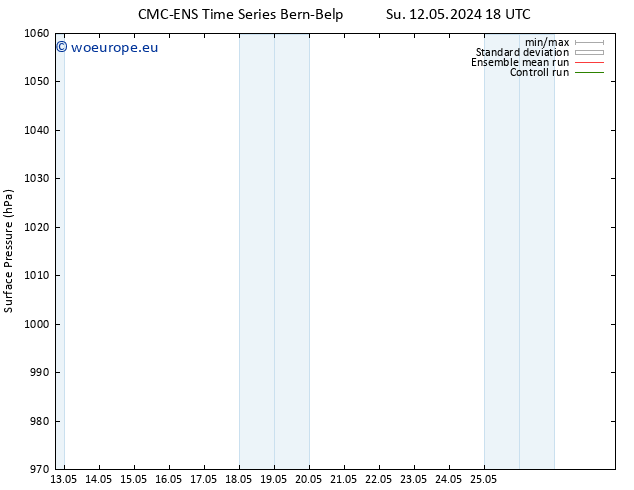 Surface pressure CMC TS Mo 13.05.2024 00 UTC