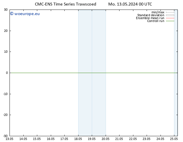 Surface wind CMC TS Mo 13.05.2024 00 UTC