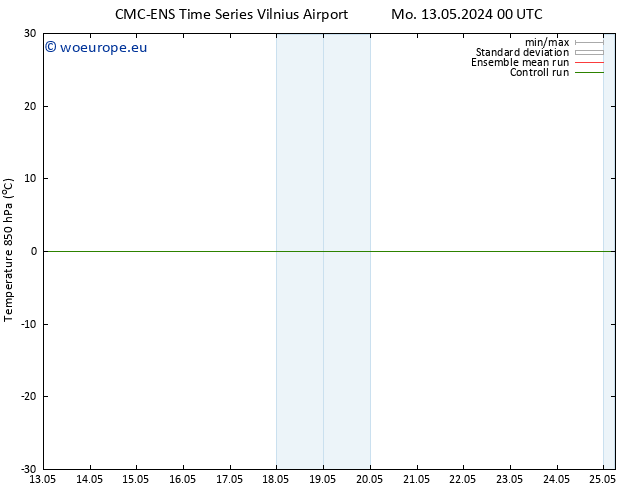 Temp. 850 hPa CMC TS Sa 25.05.2024 06 UTC