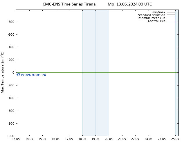 Temperature High (2m) CMC TS Tu 14.05.2024 00 UTC