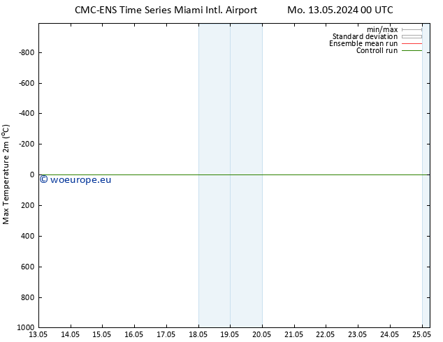 Temperature High (2m) CMC TS Tu 21.05.2024 12 UTC