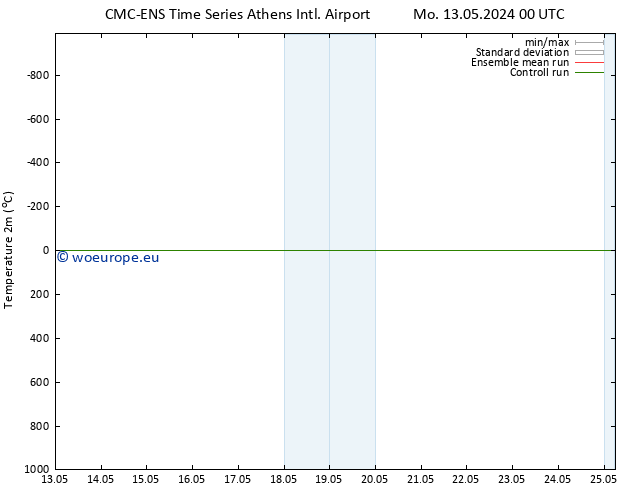 Temperature (2m) CMC TS Mo 13.05.2024 00 UTC