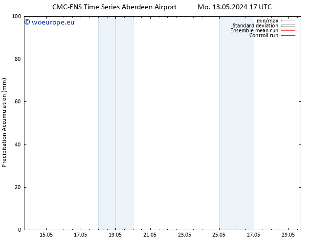 Precipitation accum. CMC TS Tu 21.05.2024 11 UTC