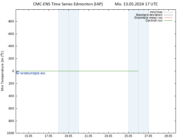 Temperature Low (2m) CMC TS Mo 13.05.2024 17 UTC