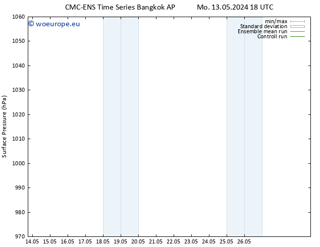 Surface pressure CMC TS Mo 13.05.2024 18 UTC
