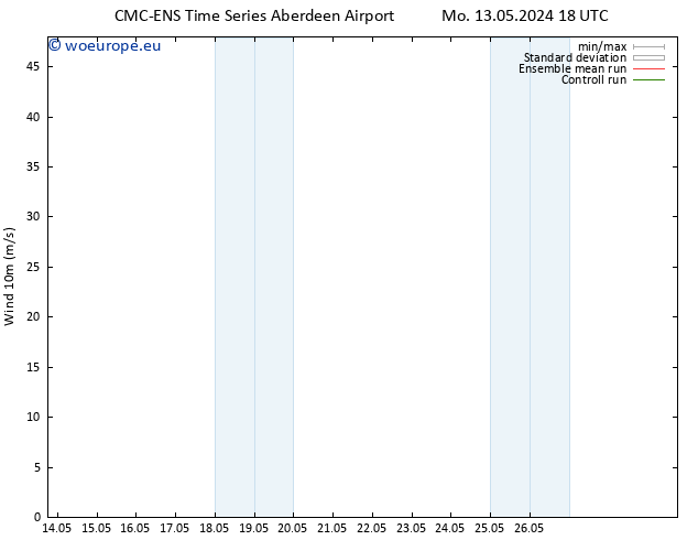 Surface wind CMC TS Th 16.05.2024 12 UTC