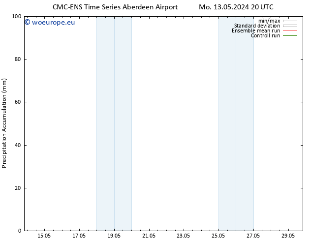 Precipitation accum. CMC TS Mo 20.05.2024 20 UTC