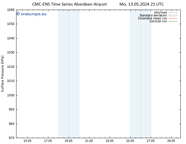 Surface pressure CMC TS Fr 17.05.2024 21 UTC