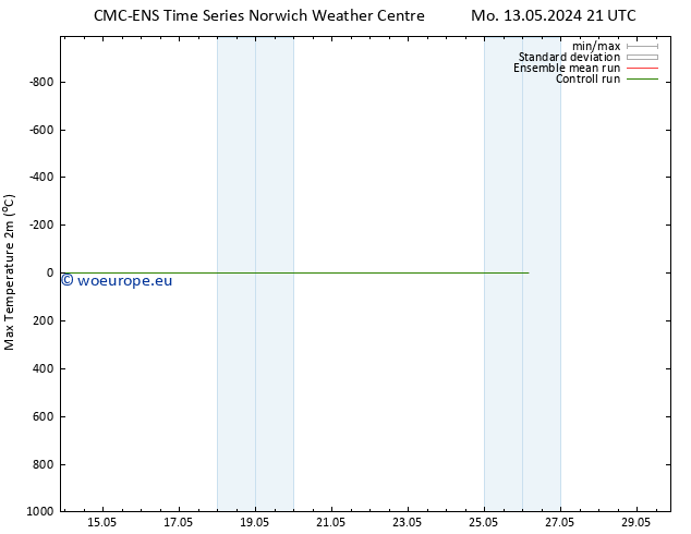 Temperature High (2m) CMC TS Sa 18.05.2024 03 UTC