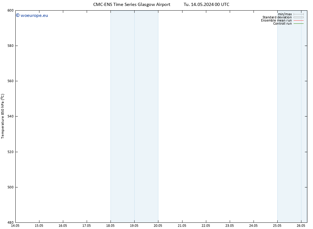 Height 500 hPa CMC TS Tu 14.05.2024 00 UTC