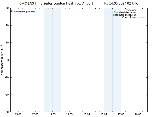 Temp. 850 hPa CMC TS Su 26.05.2024 08 UTC