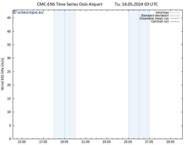 Wind 925 hPa CMC TS We 15.05.2024 21 UTC
