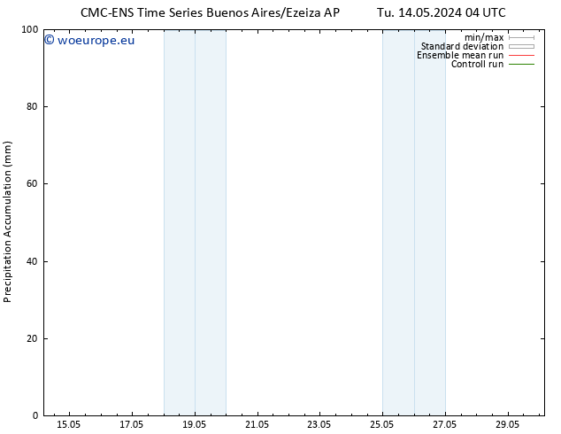 Precipitation accum. CMC TS Th 16.05.2024 10 UTC