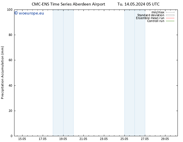 Precipitation accum. CMC TS Fr 17.05.2024 17 UTC