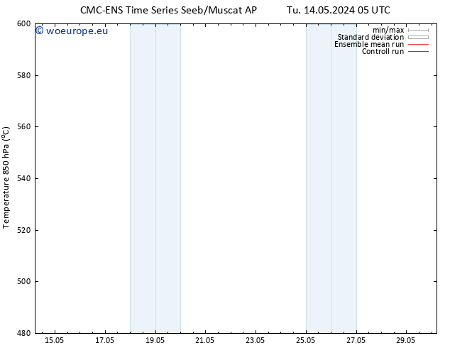 Height 500 hPa CMC TS Mo 20.05.2024 17 UTC