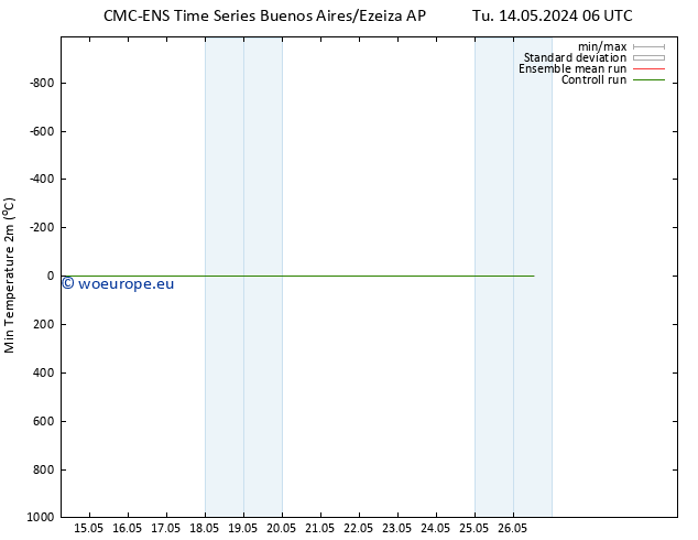 Temperature Low (2m) CMC TS We 22.05.2024 18 UTC