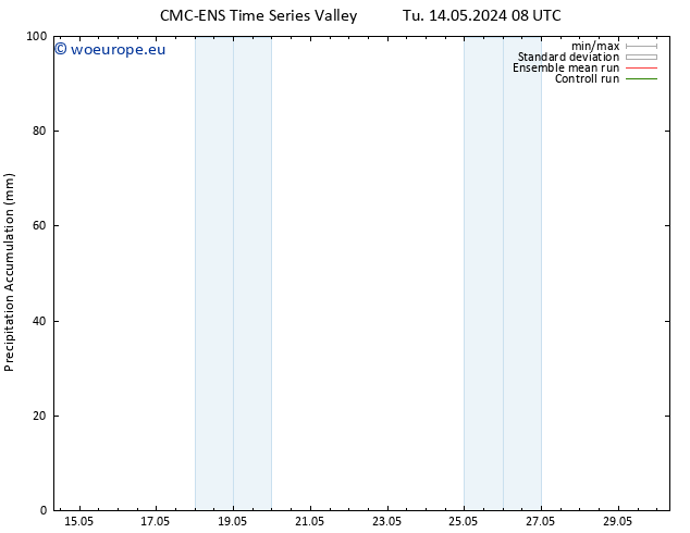 Precipitation accum. CMC TS We 15.05.2024 14 UTC