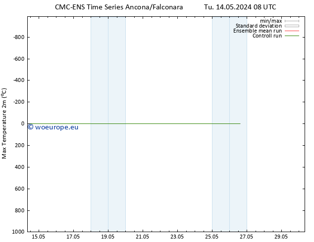 Temperature High (2m) CMC TS Sa 18.05.2024 14 UTC