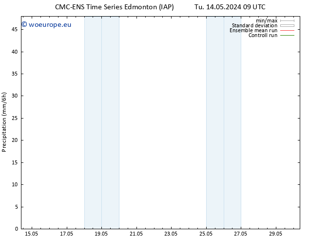 Precipitation CMC TS We 15.05.2024 09 UTC