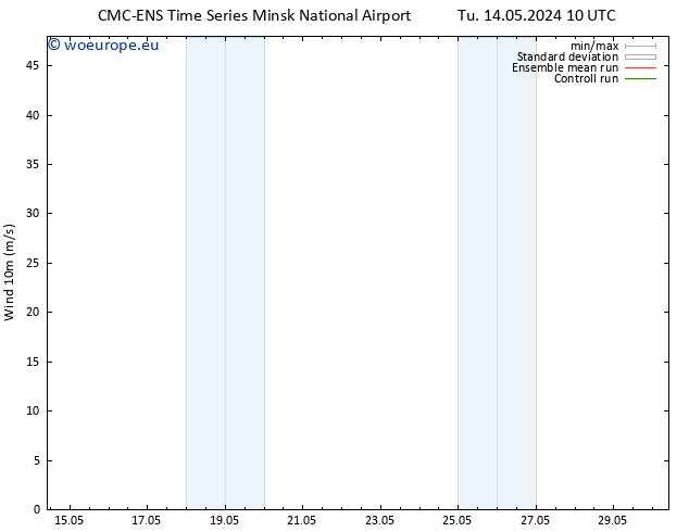 Surface wind CMC TS Tu 14.05.2024 16 UTC