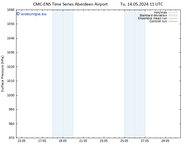 Surface pressure CMC TS Th 16.05.2024 05 UTC