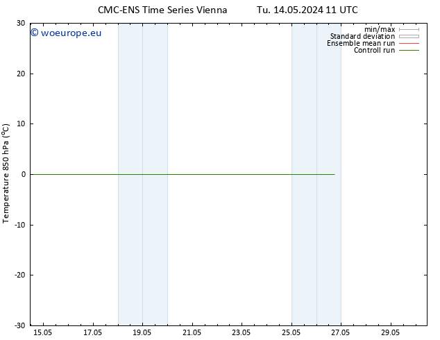 Temp. 850 hPa CMC TS Su 26.05.2024 17 UTC