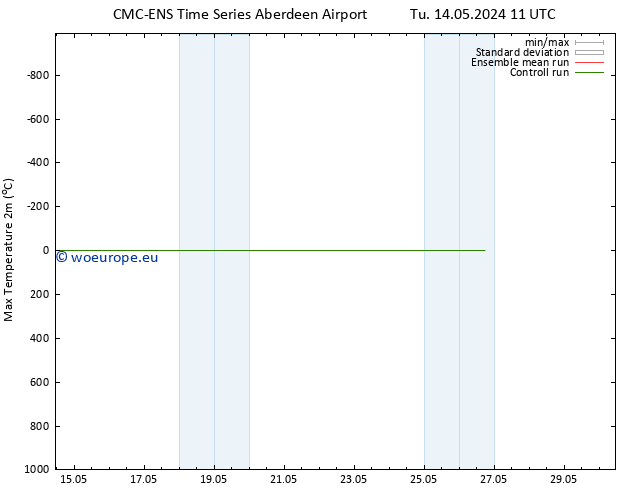 Temperature High (2m) CMC TS We 15.05.2024 11 UTC