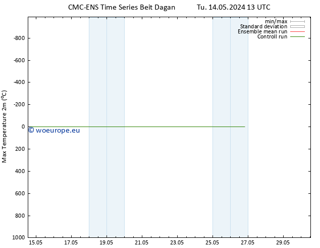 Temperature High (2m) CMC TS Th 16.05.2024 13 UTC