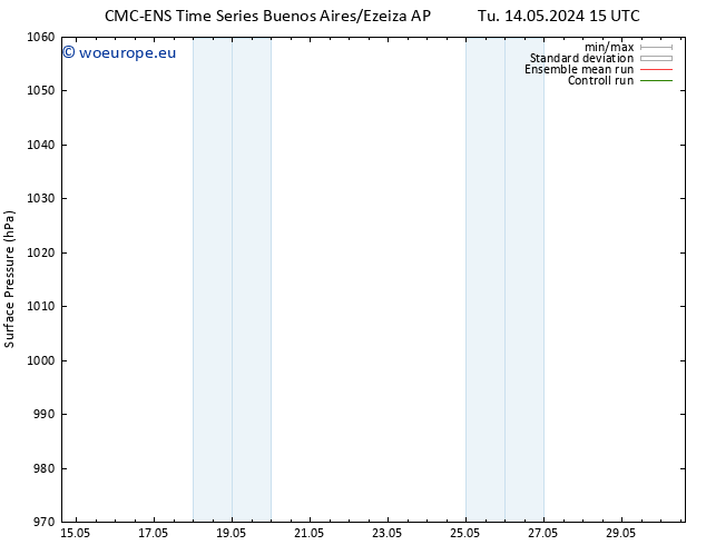 Surface pressure CMC TS We 15.05.2024 15 UTC