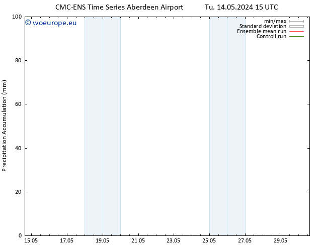 Precipitation accum. CMC TS Tu 21.05.2024 15 UTC