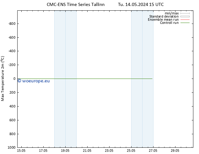 Temperature High (2m) CMC TS Tu 14.05.2024 21 UTC