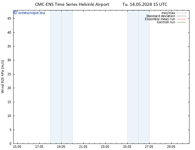 Wind 925 hPa CMC TS Tu 14.05.2024 21 UTC