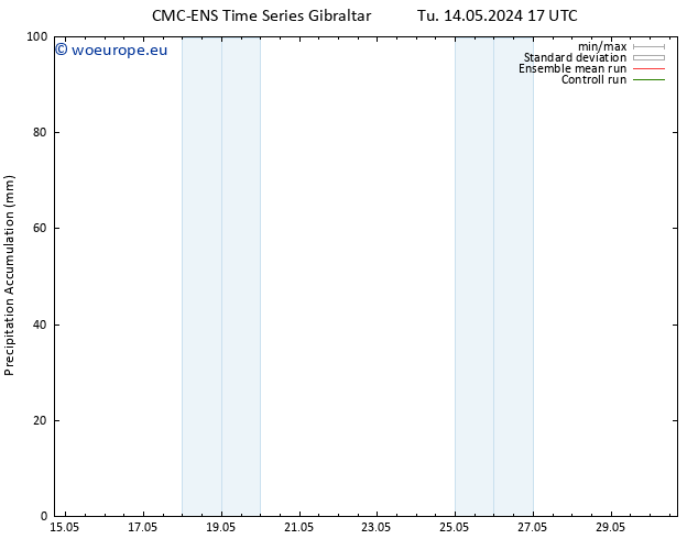 Precipitation accum. CMC TS Fr 17.05.2024 05 UTC