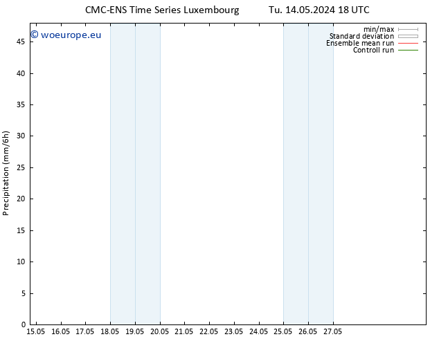 Precipitation CMC TS Fr 17.05.2024 18 UTC