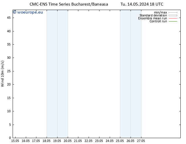 Surface wind CMC TS Sa 25.05.2024 06 UTC