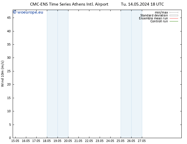 Surface wind CMC TS Su 19.05.2024 06 UTC