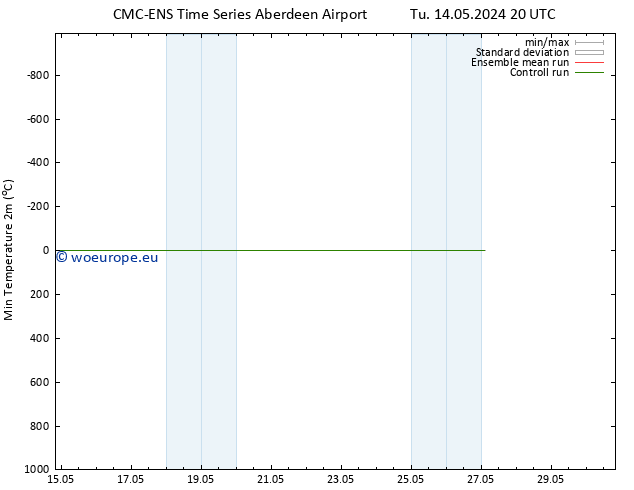 Temperature Low (2m) CMC TS Th 16.05.2024 02 UTC