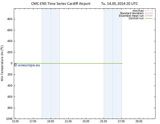 Temperature Low (2m) CMC TS Th 23.05.2024 08 UTC