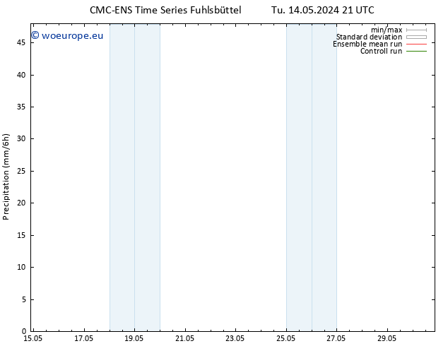 Precipitation CMC TS Fr 17.05.2024 21 UTC